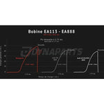 Bobine d'allumage plasma type R8 Dynaparts pour 2.0TFSI EA113