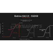 Bobine d'allumage plasma type R8 Dynaparts pour 2.0TFSI EA113