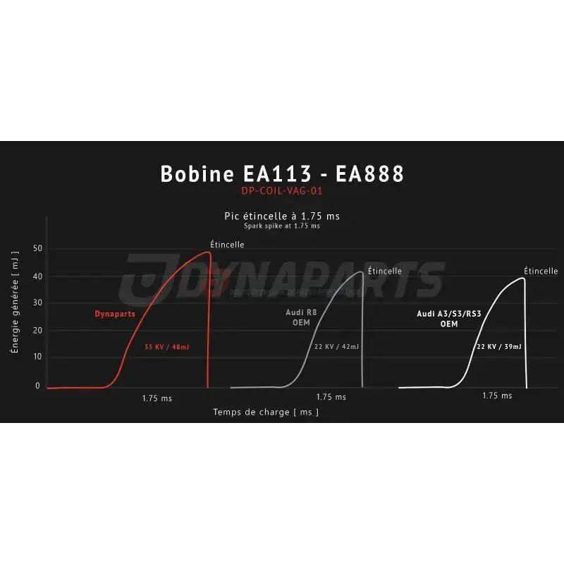  Bobine d'allumage plasma type R8 Dynaparts pour 2.0TFSI EA113