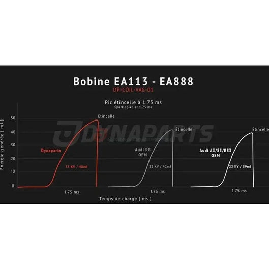  Bobine d'allumage plasma type R8 Dynaparts pour 2.0TFSI EA113