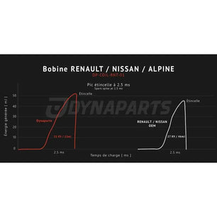  Bobine d’allumage renforcée Plasma pour Renault Clio 4RS / Mégane 4RS / Alpine A110 - Dynaparts