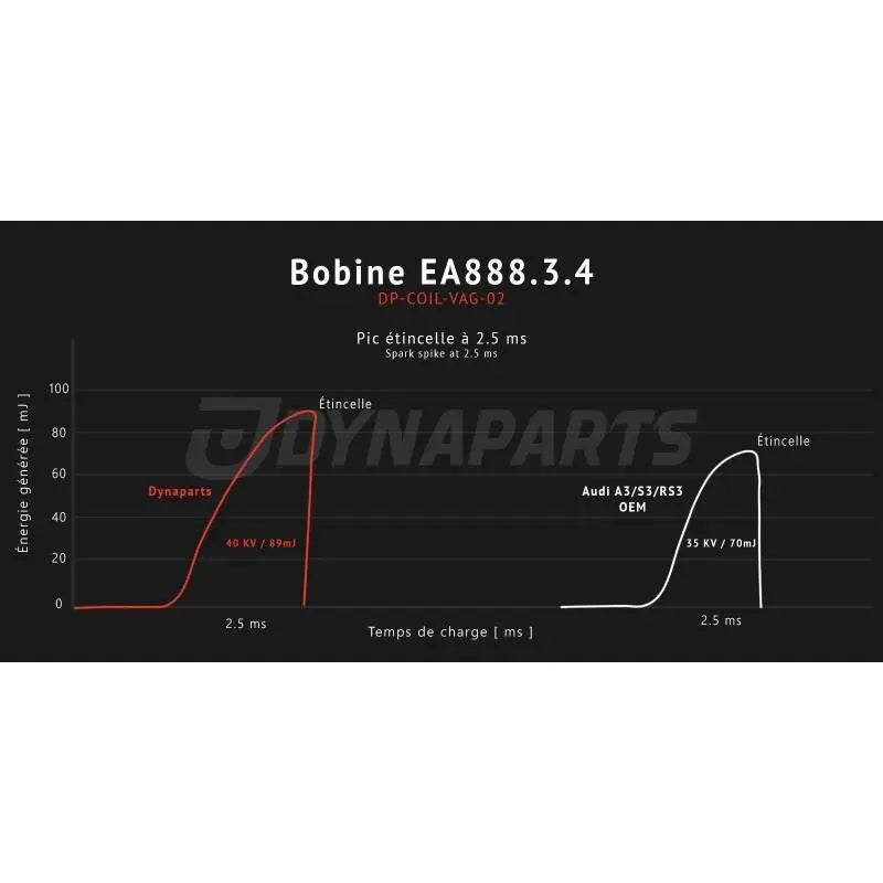  Bobine d'allumage renforcée pour 2.0 TSI EA888 Gen3 et Gen4 - Dynaparts