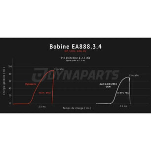  Bobine d'allumage renforcée pour 2.0 TSI EA888 Gen3 et Gen4 - Dynaparts