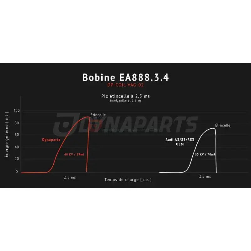 Bobine d'allumage plasma Dynaparts pour 2.0TSI EA888