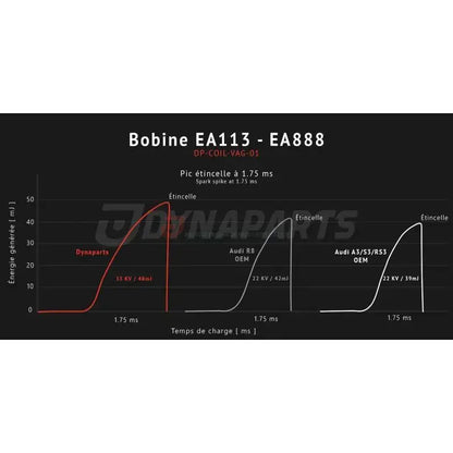 Bobine d'allumage plasma Dynaparts pour 2.0TFSI EA113 