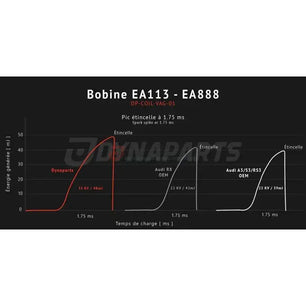  Bobine d'allumage plasma type R8 Dynaparts pour 2.0TFSI EA113