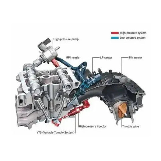 Injecteur haut débit basse pression MPI Bosch 980cc EA888.3 EA855