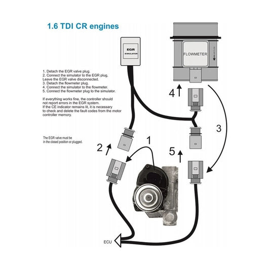  Kit suppression vanne EGR 1.6 TDI CR avec simulateur CAYA, CAYB, CAYC, CAYD