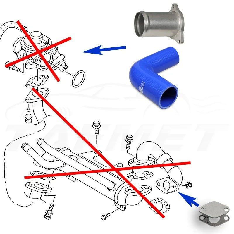 Kit suppression vanne EGR VAG 1.9 TDI 130 150 160 CV AWX AVF ASZ BTB AXC 