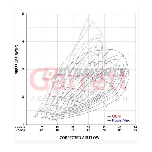 Turbo Hybride Garrett GTX gen2 GT2260S VAG pour Audi A3 8Y / Seat Leon / Skoda Octavia / VW Golf 8 GTI 245cv EVO