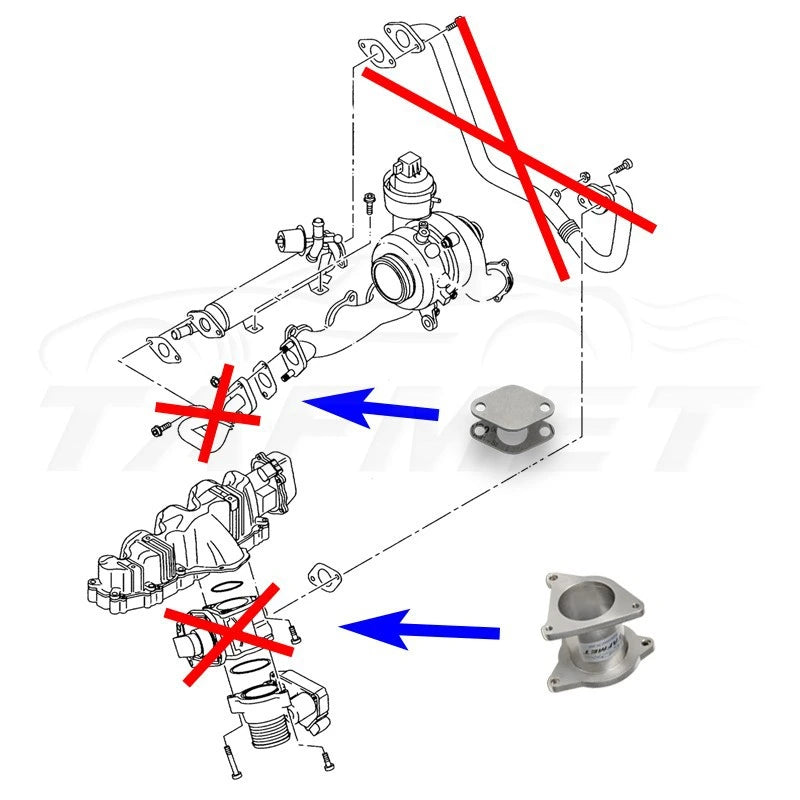 Kit de suppression vanne EGR 1.9TDI 2.0TDI AXR BKC CBBB CAGA BMN BKD 