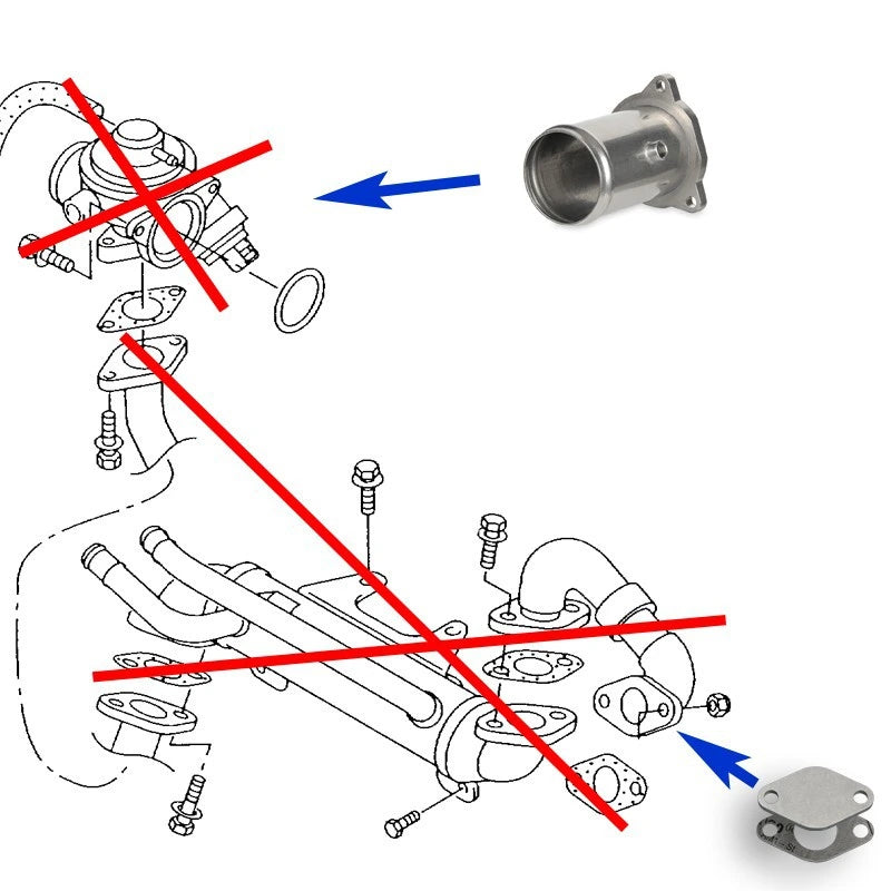 Kit de suppression vanne EGR 1.9 TDI AWX AVF ASZ BTB AXC 