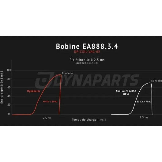 pack de 4 bobines d'allumage renforcées pour 2.0 TSI/TFSI EA888 Gen3 et Gen4