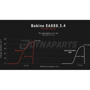 pack de 4 bobines d'allumage renforcées pour 2.0 TSI/TFSI EA888 Gen3 et Gen4